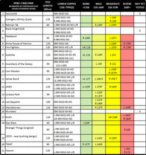 Load image into Gallery viewer, Tibetan Breeze v1.6 SPIKE 2 Flipper Coil Cooling Kit
