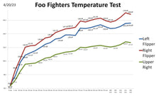 Load image into Gallery viewer, Foo Fighters - SPECIAL LAUNCH EDITION 3 - Tibetan Breeze v1.6 SPIKE 3 Flipper Coil Cooling Kit