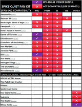Load image into Gallery viewer, Spike Quiet Fan Plug n Play kit (300W Power Supply) SFAN-002
