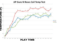 Load image into Gallery viewer, Tibetan Breeze JJP Guns n Roses 3-Flipper Cooling Kit