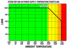 Load image into Gallery viewer, Quiet Fan Plug n Play kit (RSP-500-48 Power Supply) SFAN-001