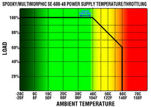 Load image into Gallery viewer, Spooky/Multimorphic Plug n Play Quiet Fan Kit