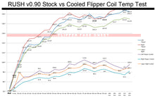 Load image into Gallery viewer, Tibetan Breeze v1.6 SPIKE 3 Flipper Coil Cooling Kit - SPECIAL LAUNCH EDITION 2