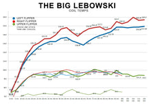 Load image into Gallery viewer, Tibetan Breeze:ZEN 2 Flipper Cooling Kit for Big Lebowski